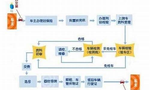 二手车上牌多久能拿到新车牌,二手车新车挂牌时间多久