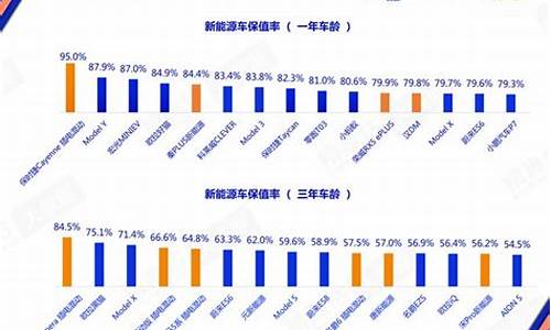 便宜省油二手车保值率排名,便宜省油二手车保值率