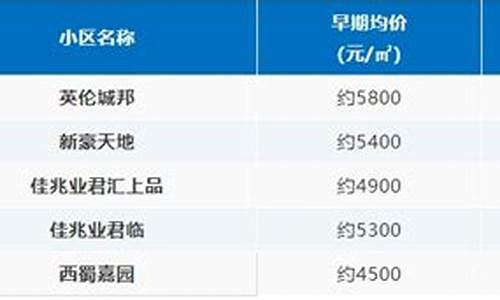 铜梁白土坝二手车,铜梁回收二手车