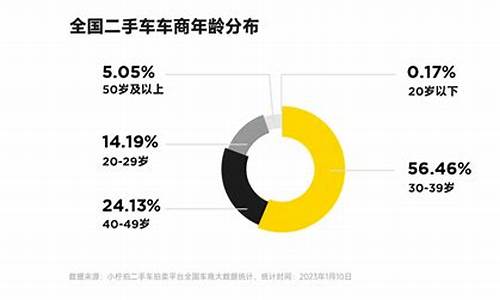 90后买二手车比例_年轻人买二手豪车