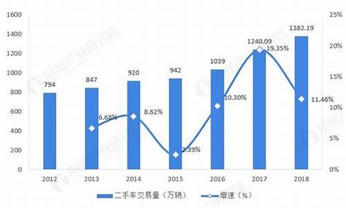 二手车的前景及发展趋势,二手车的发展前景和现状