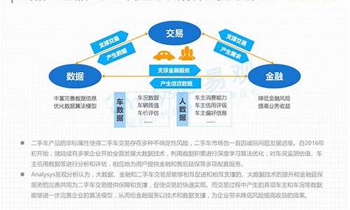 二手车运营方案,二手车运营思维和方法分析