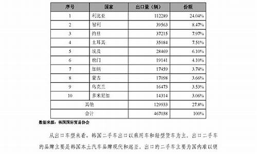 二手车出口工作总结怎么写,二手车出口好做吗