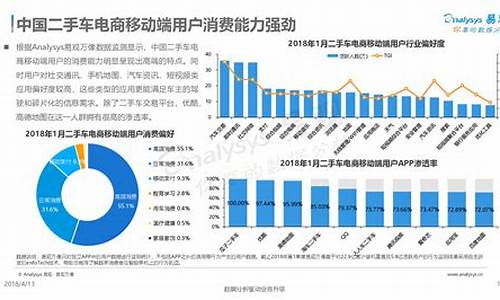 二手车赚钱模式,二手车盈利的平台有哪些