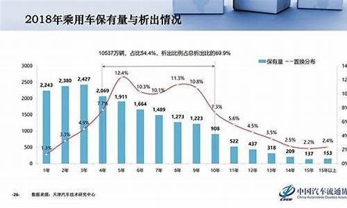 俄罗斯二手车销量占比高,俄罗斯二手车交易市场