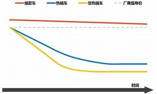 奔驰二手车股价走势_奔驰股价走势图