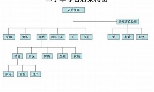 二手车平台的运营模式是什么,二手车平台的运营模式