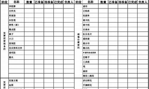 二手车物料准备什么,二手车所需材料