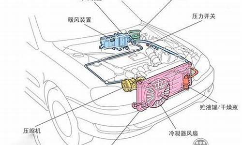 二手车空调有什么作用吗,二手汽车空调