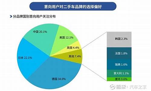 济南二手车准入政策_济南二手车环保政策最新