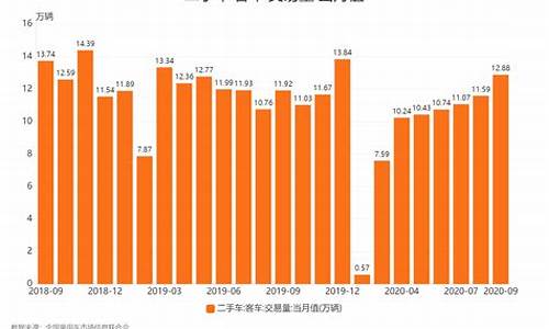 各省二手车交易量,最新各地二手车交易量排名