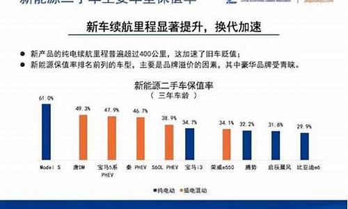 贬值严重的二手车企业_贬值严重的二手车企业