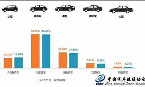 8年的二手车平均里程,8年二手车价格怎么算