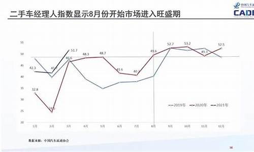 淮南二手车市场价格,淮南市二手车年销量多少