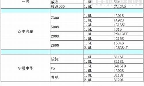 二手车型号怎么看,二手车同型号对照表