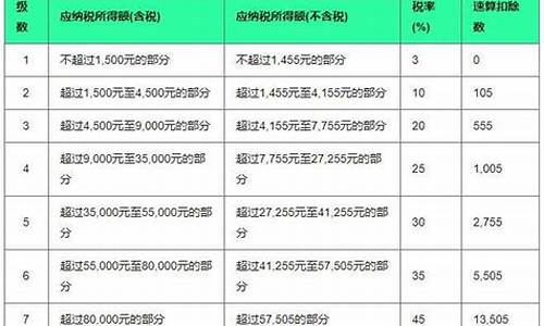 东莞二手税费_东莞二手车个税起征点