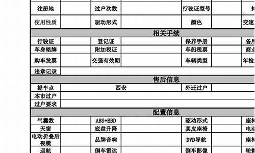 二手车储物空间检查报告,二手车车舱检查