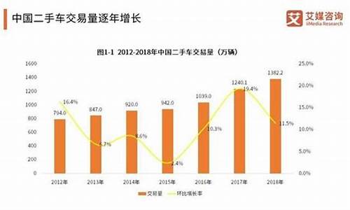 舟山市二手车销量_舟山市二手车销量排行