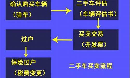 二手车贷款过户流程_二手车贷款过户流程图