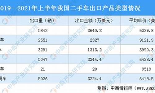 浙江二手车出口新政策出台时间_浙江二手车出口新政策出台