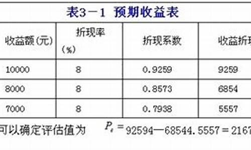 二手车收益现值法的优缺点,二手车收益现值法现实案例