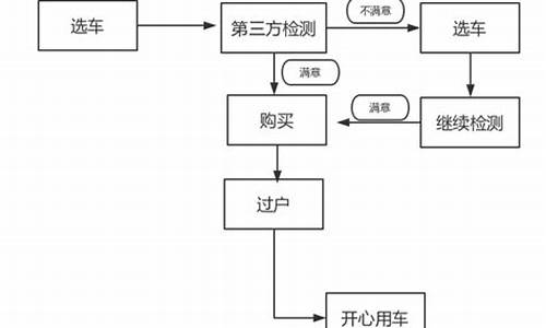 买熟人二手车怎么贷款,和熟人买二手车怎么过户