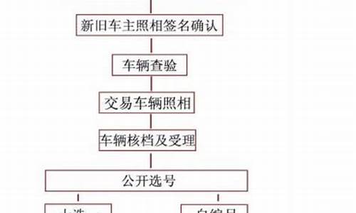 二手车 上牌 排放标准_二手车落户排放标准