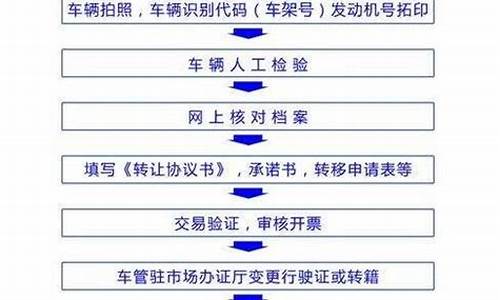 买二手车先过户再转籍吗,买二手车先过户再转籍吗要多久