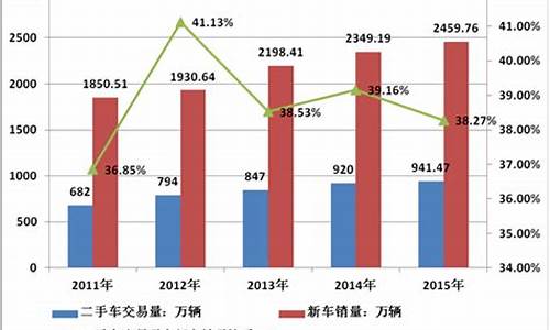 邓州市二手车交易量查询_邓州市二手市场最便宜的车