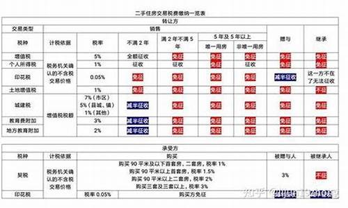 为啥都不敢买浙江二手车_浙江卖二手车怎么那么便宜