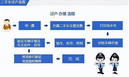 苏州园区二手车过户在哪里_园区二手车过户哪家好点