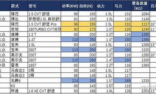 12万买二手车预算表,12万预算二手车有什么推荐的