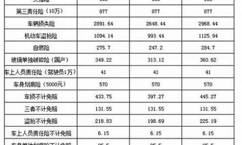 二手车最低交多少保险合适_二手车要交多少钱的保险