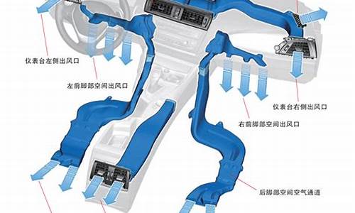 二手车空气循环调节在哪,冬天买二手车怎么检查空调