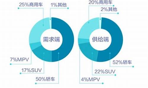 哪个价位的二手车需求大些_哪个价位的二手车需求大