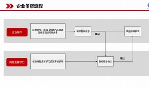 二手车交易备案综合服务平台,县级二手车备案查询