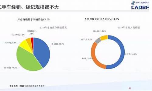 下半年二手车发展规划_2021年二手车市场工作计划