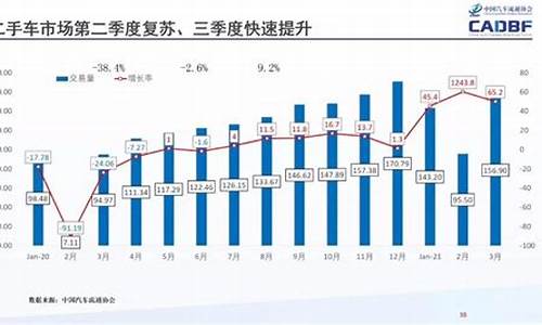 三门峡二手汽车市场_三门峡市二手车交易市场