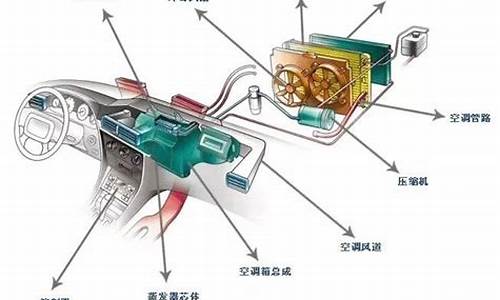 二手车空调出口在哪个位置啊,二手车空调出口在哪个位置