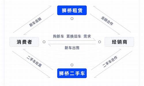 省外二手车买卖流程是什么_省外二手车买卖流程