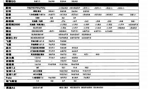 昆明安宁二手车报价表_昆明安宁二手车报价表最新