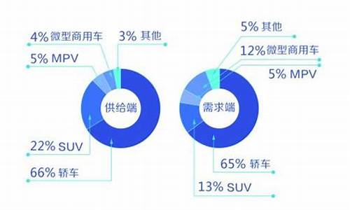 二手车需求分析报告_低端二手车客户需求