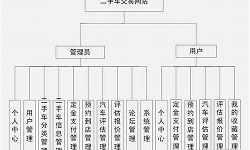 二手车转卖需要多久_二手车转卖流程几天啊