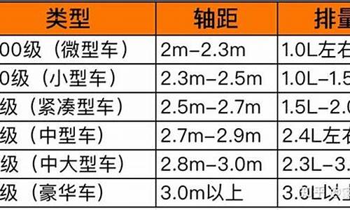 二手车ABCD等级划分,二手车abcd等级划分是什么