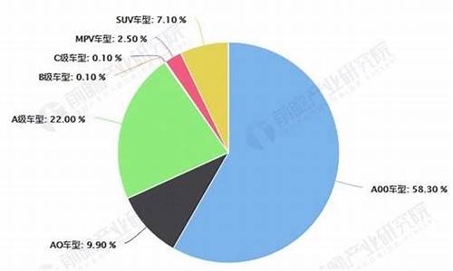 广东新能源二手车营运公司,广东新能源二手车营运公司有哪些