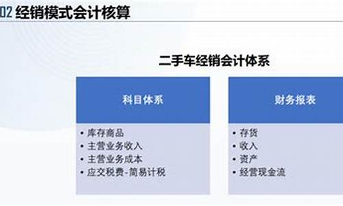 经销商二手车收益模型设计_经销商二手车收益模型设计