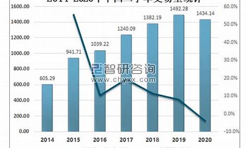 湖北瑕疵车二手车交易市场_二手车湖北二手车市场