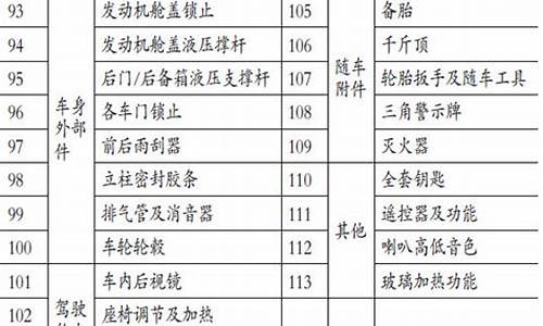 浅析二手车评估方法_二手车评估方法有哪些?并说明其适用车辆类型