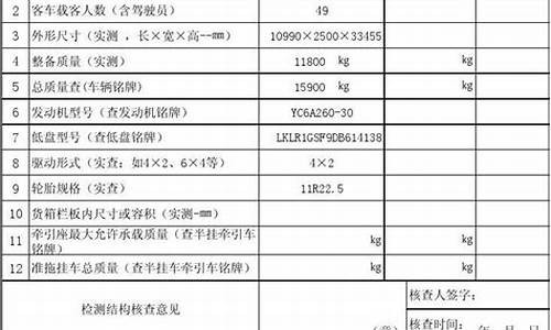 二手车没有燃油核查表吗,二手车燃油公告查不到怎么办