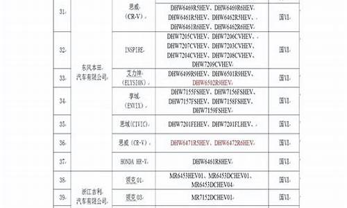 汽车节能指标_二手车节能车指标